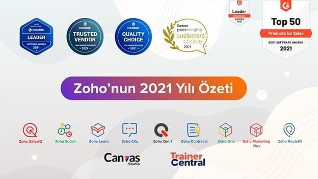 Zoho'nun 2021 Yılı Özeti